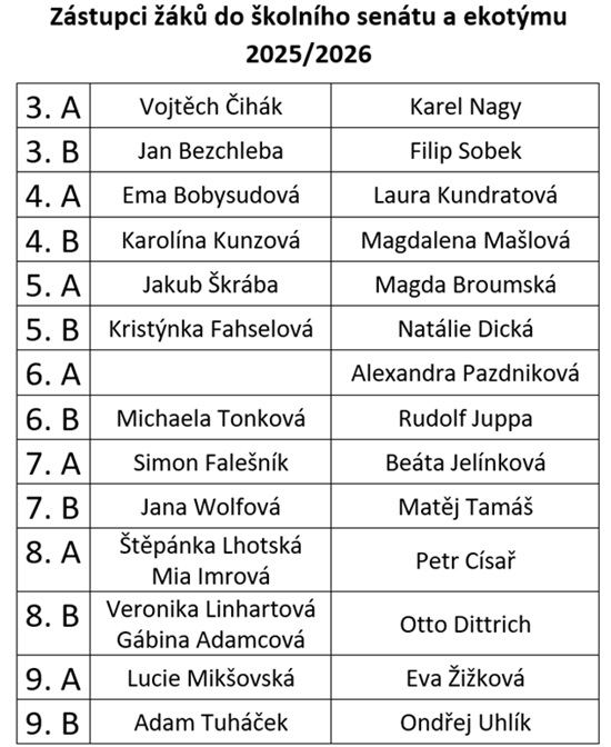 zastupciSS 25